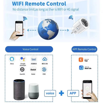 Smart WiFi Plug EU 16A/20A – Voice & Timer Control