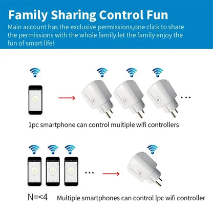 Smart WiFi Plug EU 16A/20A – Voice & Timer Control